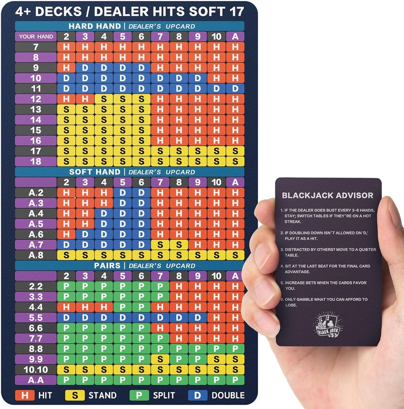 EliteSign Blackjack Strategy Card -Stainless Steel Blackjack Basic Cards Allowed at Blackjack Table in The Casino 4+ Decks Hit Soft 17 with Leather Sleeve (Regular - Image 1